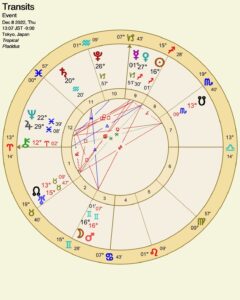 占星術,満月,ホロスコープ