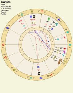 占星術,新月,山羊座