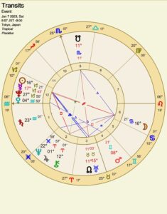 占星術,満月,蟹座