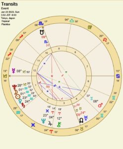 占星術,新月,水瓶座