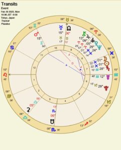 占星術,新月,魚座