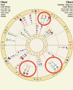 占星術、大谷選手、未来予測