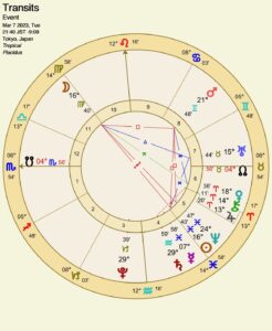 占星術,新月,満月,乙女座