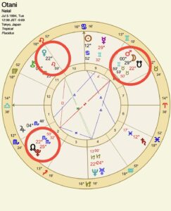 占星術、ホロスコープ、大谷選手