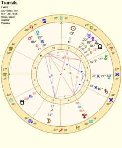 占星術、新月、満月、射手座