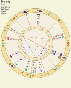 占星術、新月、満月、山羊座