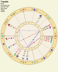 占星術、新月、獅子座
